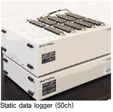 static data logger